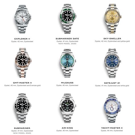 types of rolexs|list of all rolex watches.